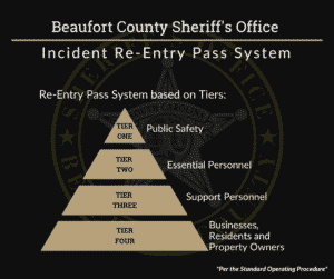 Incident Re Entry Pass System Tiers